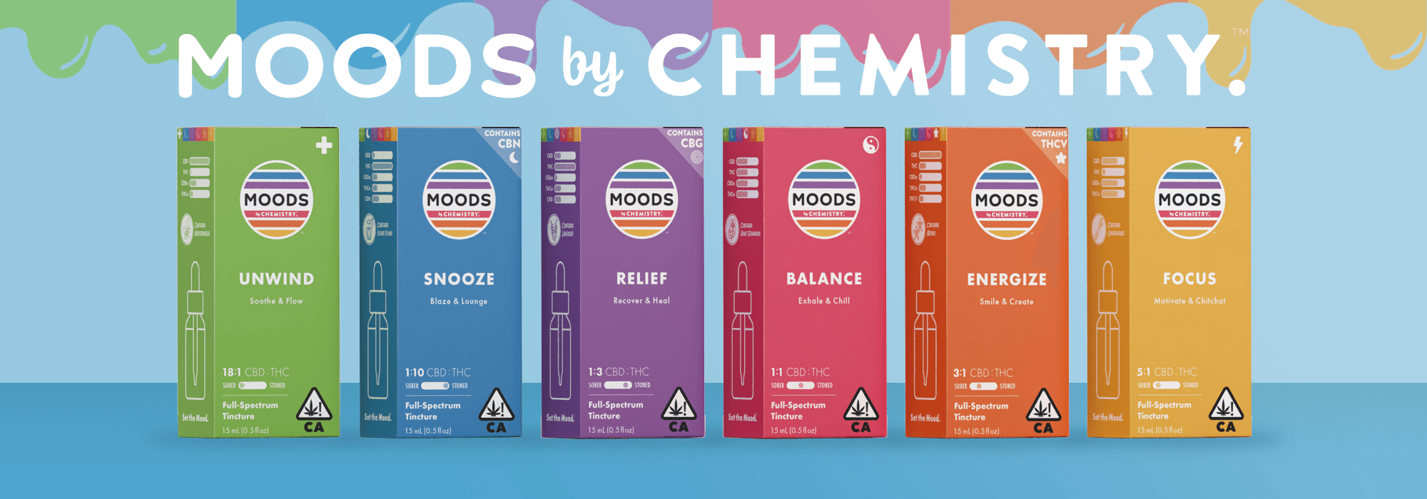 Chemistry banner
